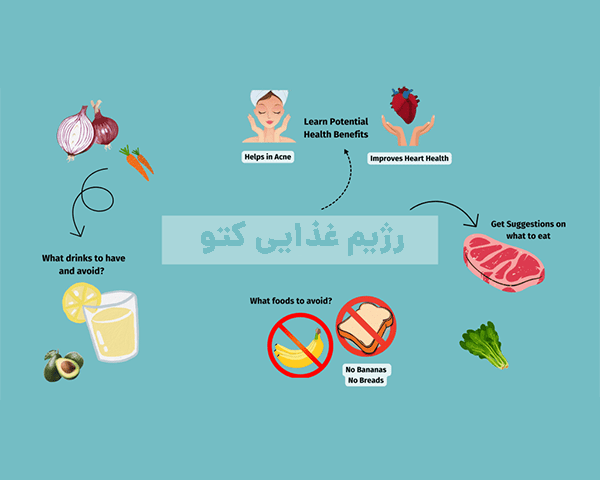 چطور با رژیم غذایی کتو لاغر شویم